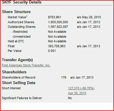Sky440 Share Structure